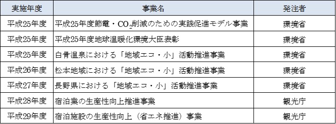 エコ・小　委託事業等の表.jpg (71 KB)
