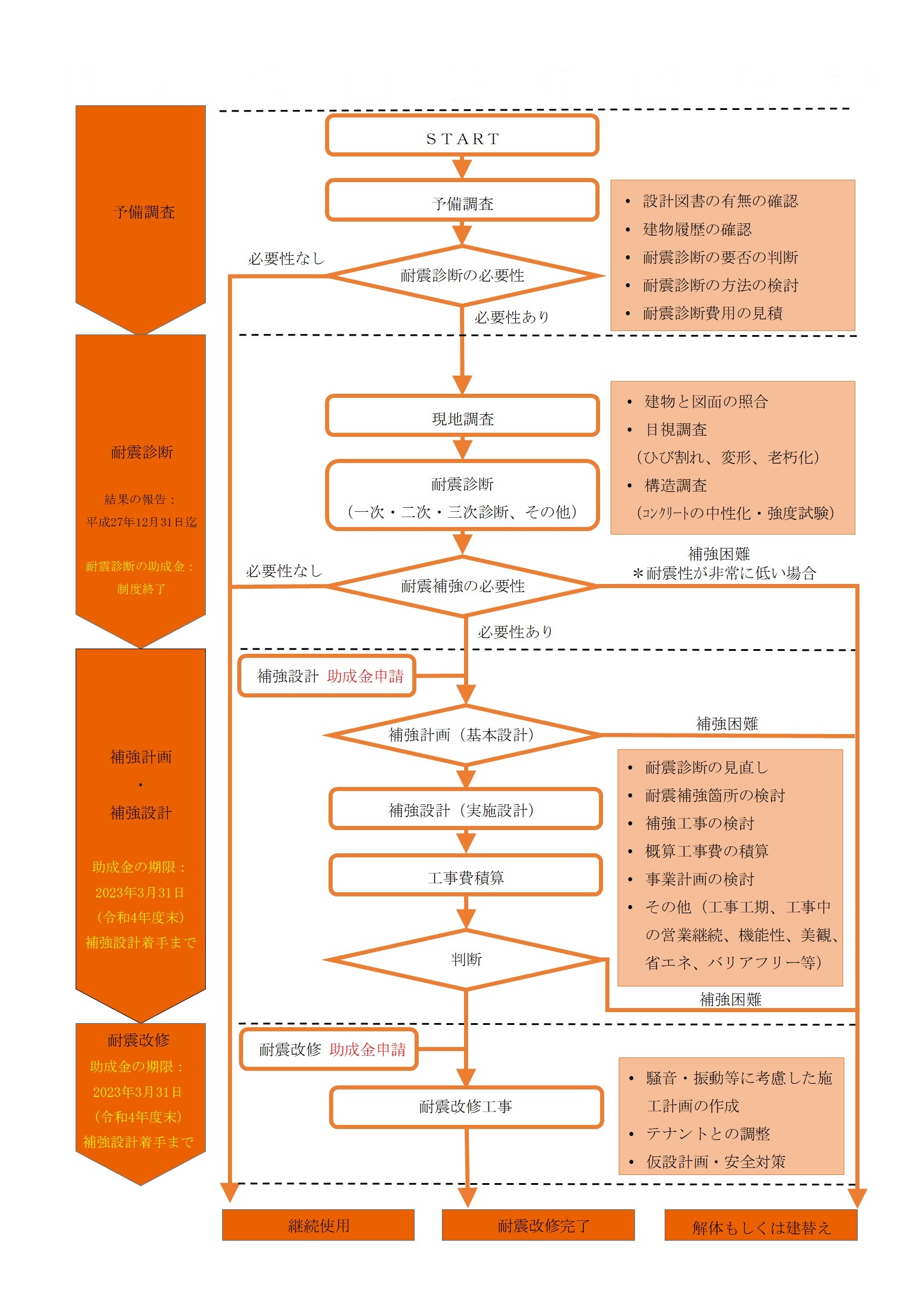 耐震研究会　耐震の進め方.jpg (548 KB)