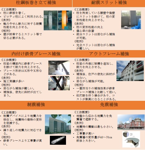 耐震研究会耐震改修工法の種類.jpg (100 KB)