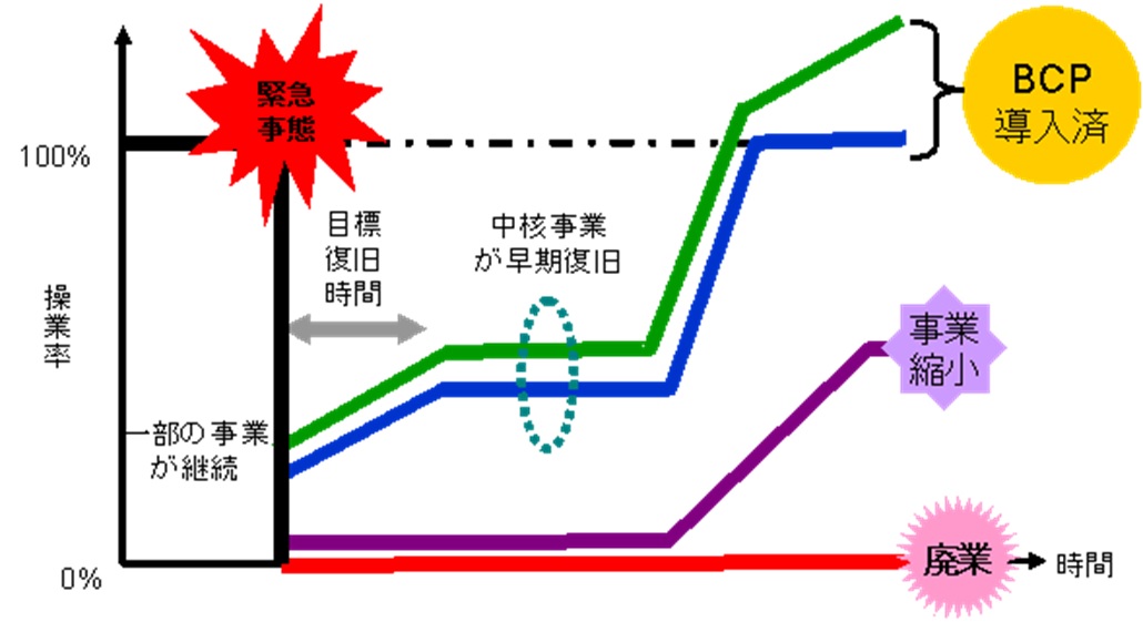 2耐震研究会BCP.jpg (96 KB)